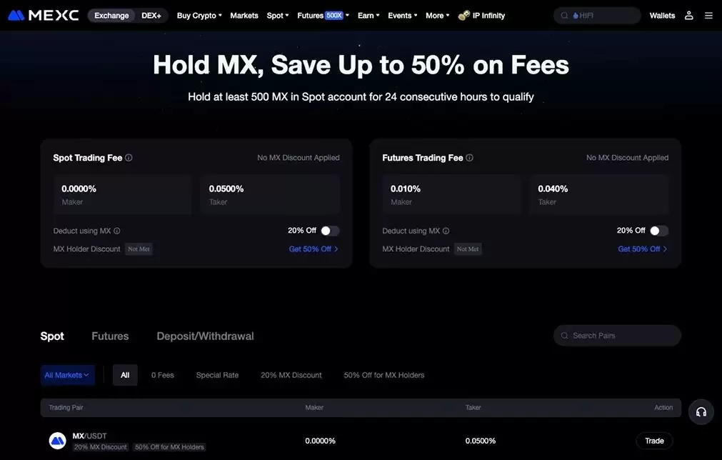 Bybit vs MEXC���ĸ����������ã�