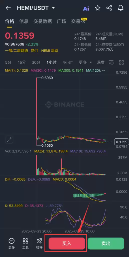 ʲô��Hemi Network��HEMI���ң�HEMI������Ϣ���۸��δ��չ��