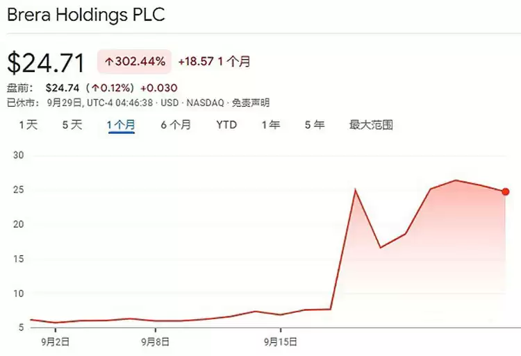 һ����ϸ�˽�18�������ɱң�SOL���ƿ⹫˾����ʲô��ͷ��