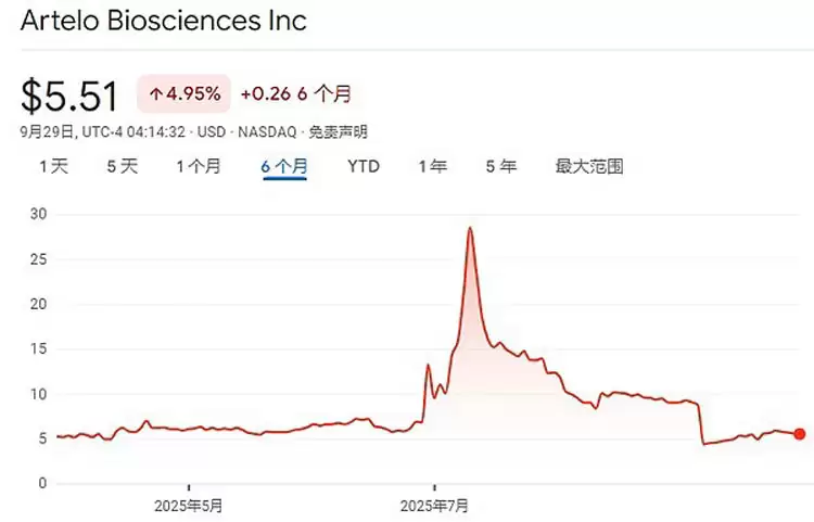 һ����ϸ�˽�18�������ɱң�SOL���ƿ⹫˾����ʲô��ͷ��