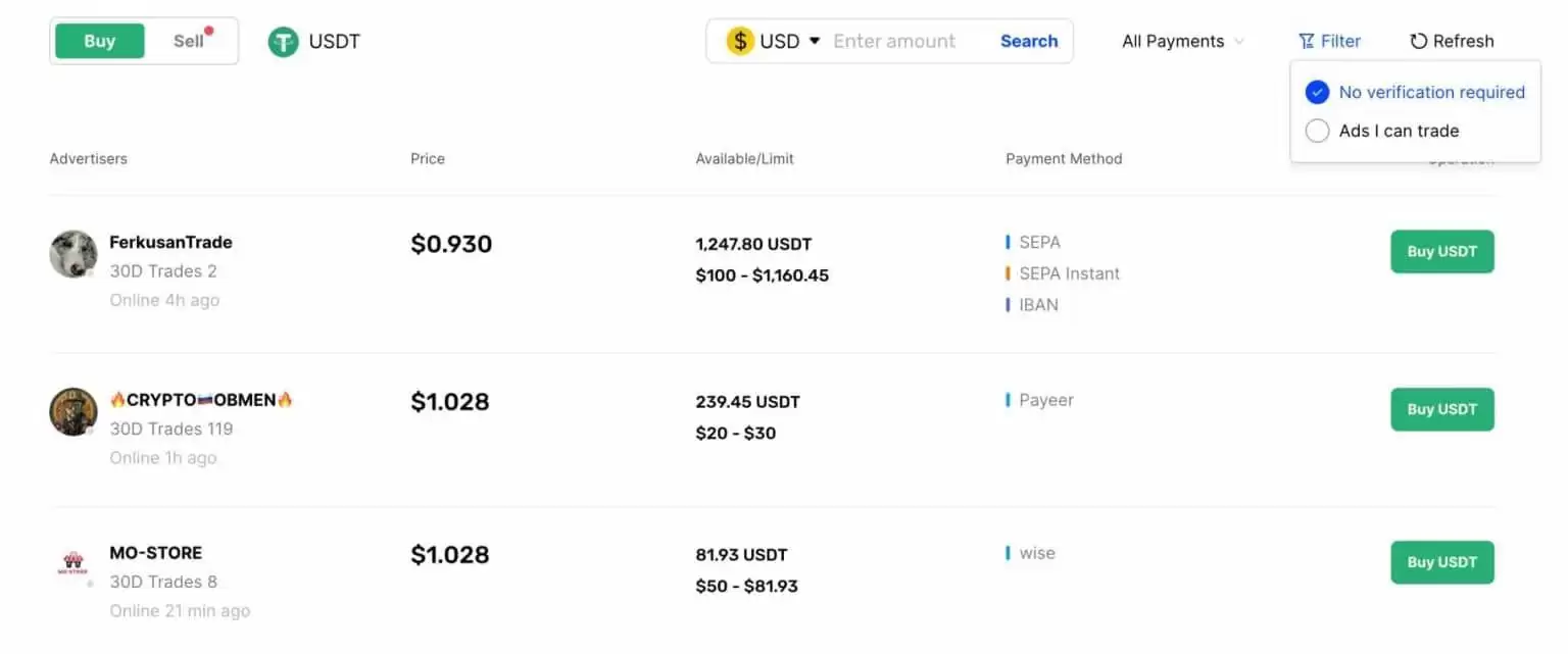 P2Pܻҽĸã2025P2PܻҽƼ