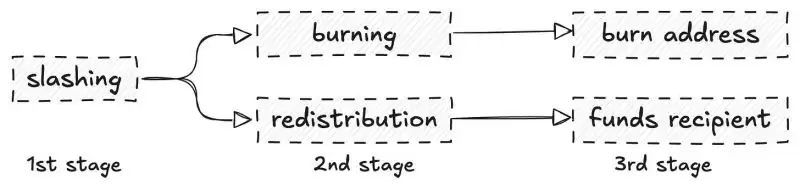 �������� VS ���·��䣺˭�Ǹ�������ѡ��һ�����