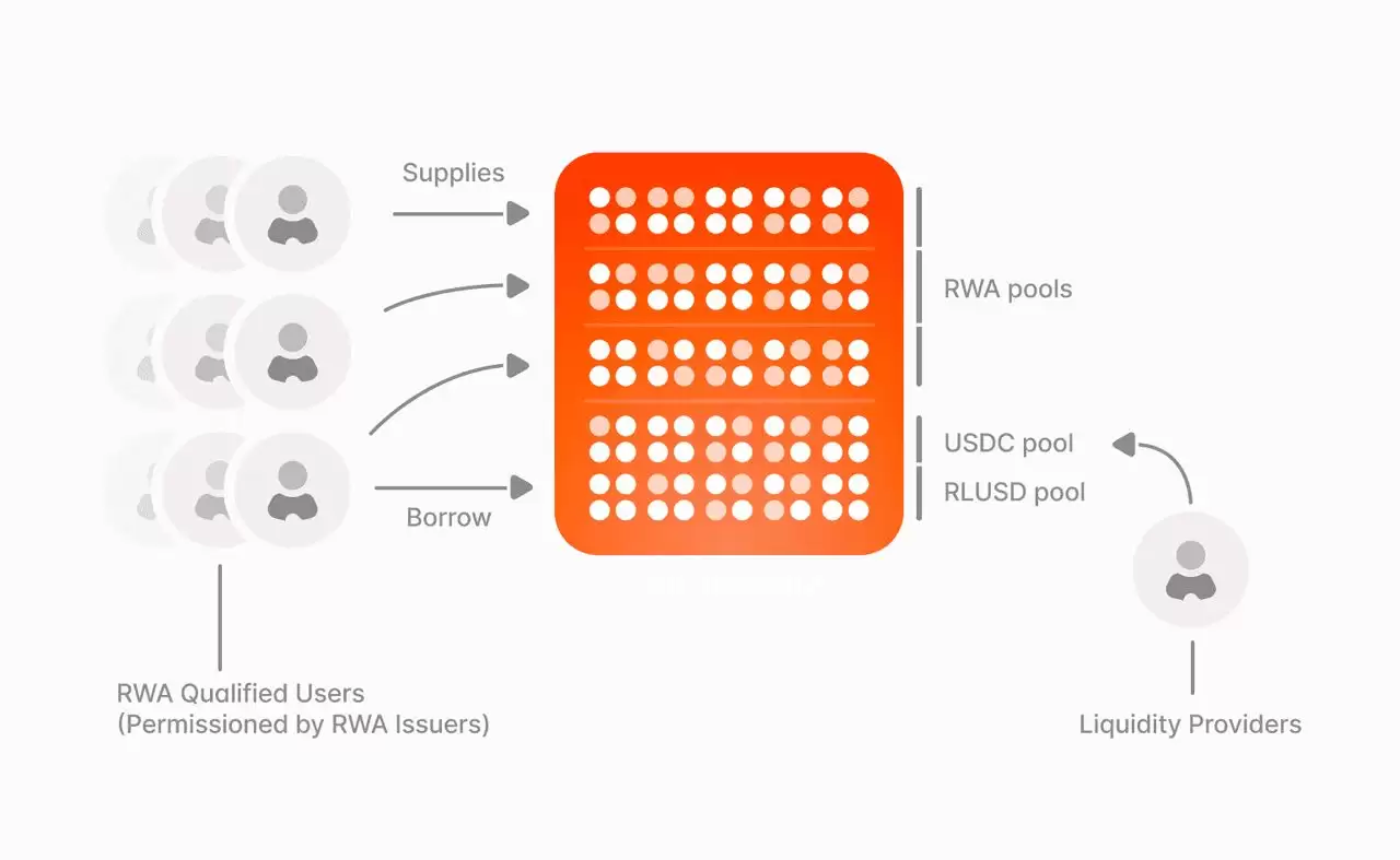 Aave (AAVE)�Ҽ��ܽ����ʲô�����Ҿ���ѧ��Aave ��̬ϵͳ���·�չ����