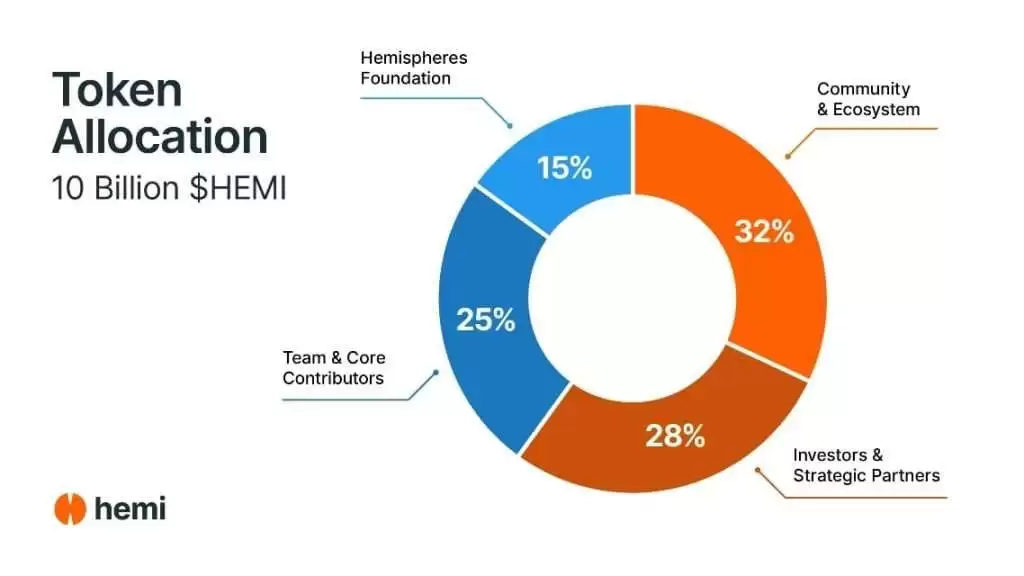 ʲô��Hemi Network��HEMI���ң�HEMI������Ϣ���۸��δ��չ��