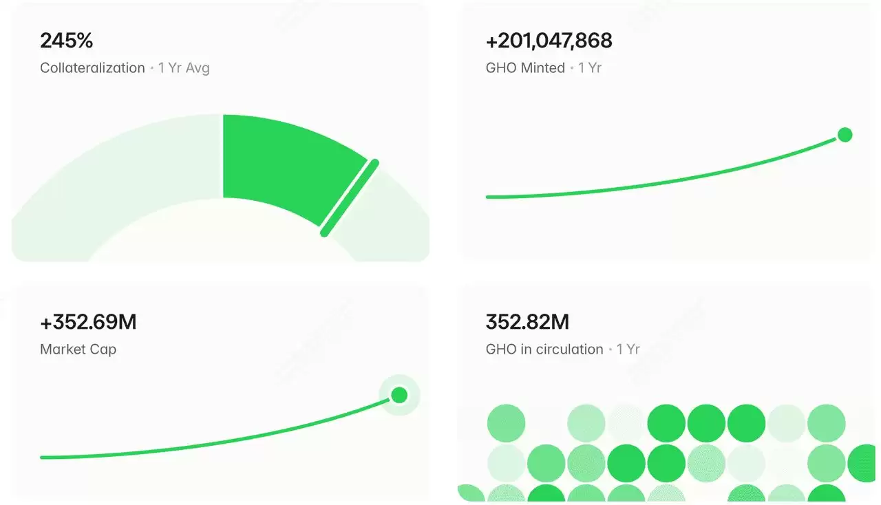 Aave (AAVE)�Ҽ��ܽ����ʲô�����Ҿ���ѧ��Aave ��̬ϵͳ���·�չ����