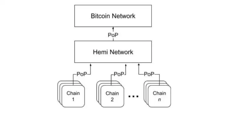 ʲô��Hemi Network��HEMI���ң�HEMI������Ϣ���۸��δ��չ��