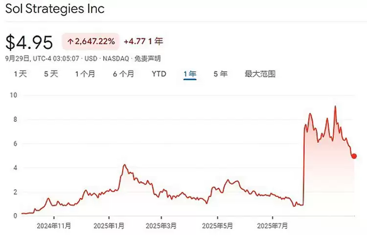 һ����ϸ�˽�18�������ɱң�SOL���ƿ⹫˾����ʲô��ͷ��