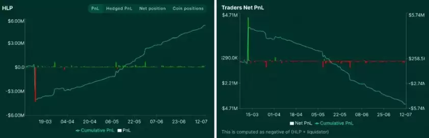 Perp DEX������Լ��������ʲô?�������?һ��̽��DEX��CEX����