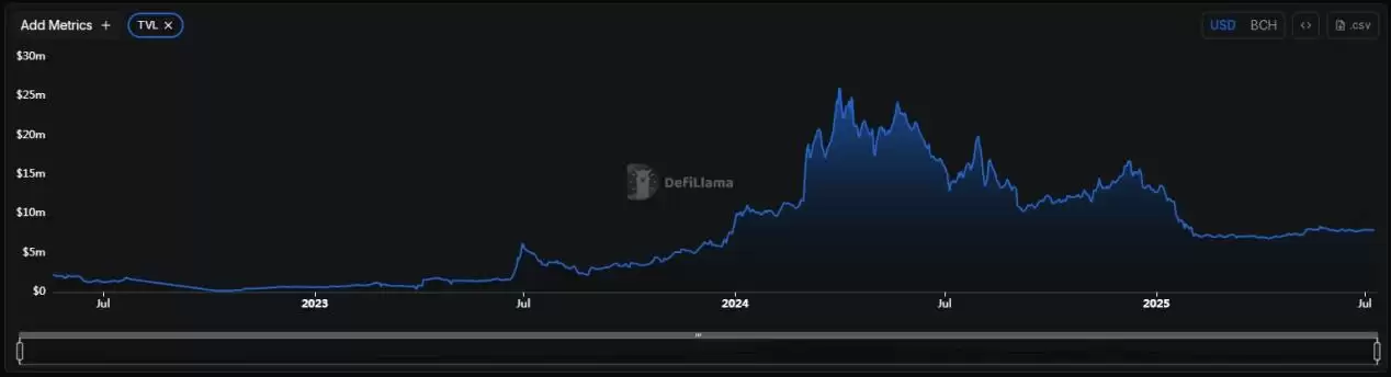 ʲô�Ǳ��ر��ֽ�BCH�ң�����ι���δ������