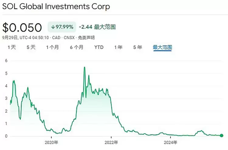 һ����ϸ�˽�18�������ɱң�SOL���ƿ⹫˾����ʲô��ͷ��