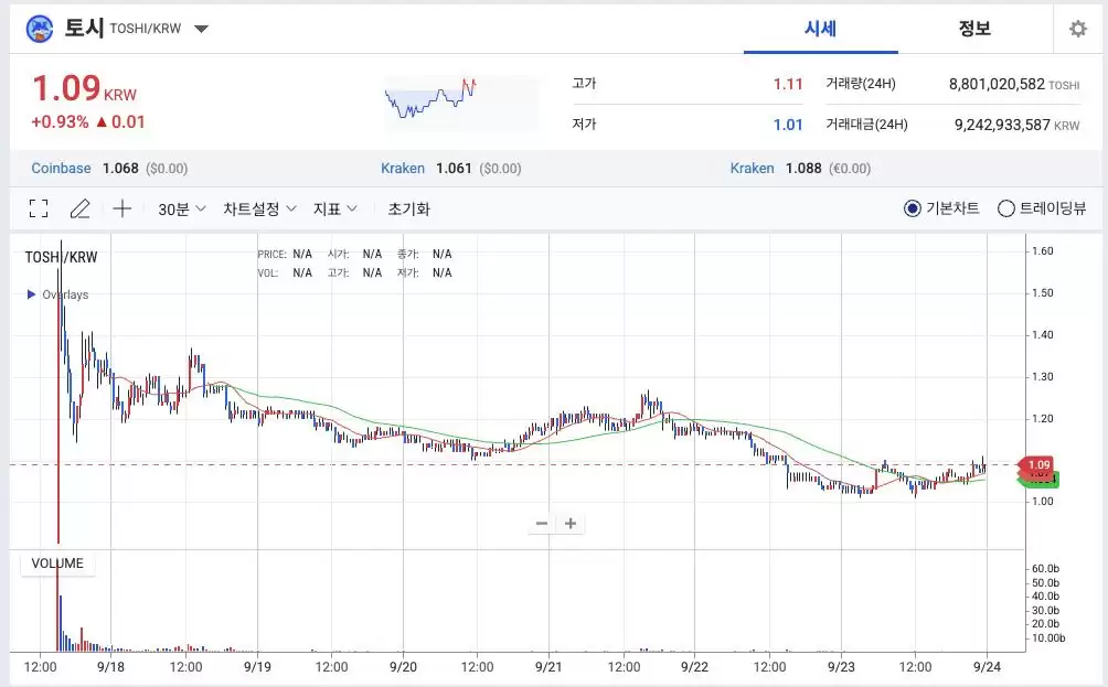 ToshicoinTOSHIʲôTOSHIδ۸Ԥ2025-2030