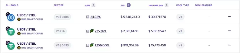 һ������Plasma,STBL��Falcon Finance�����ȶ�����Ŀ�Ŀ�ز���