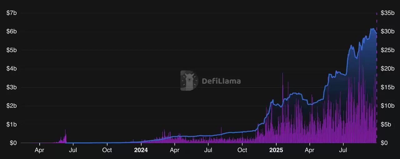 Hyperliquid (HYPE) ֻ ETF ʲôʱƳաͶʽ