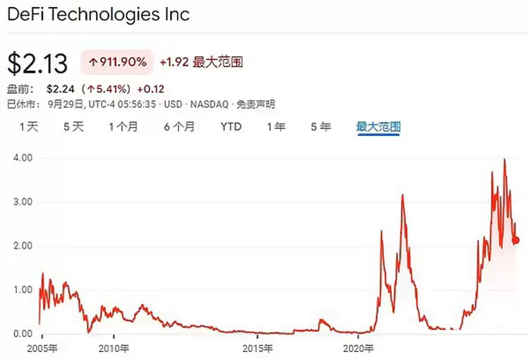 һ����ϸ�˽�18�������ɱң�SOL���ƿ⹫˾����ʲô��ͷ��