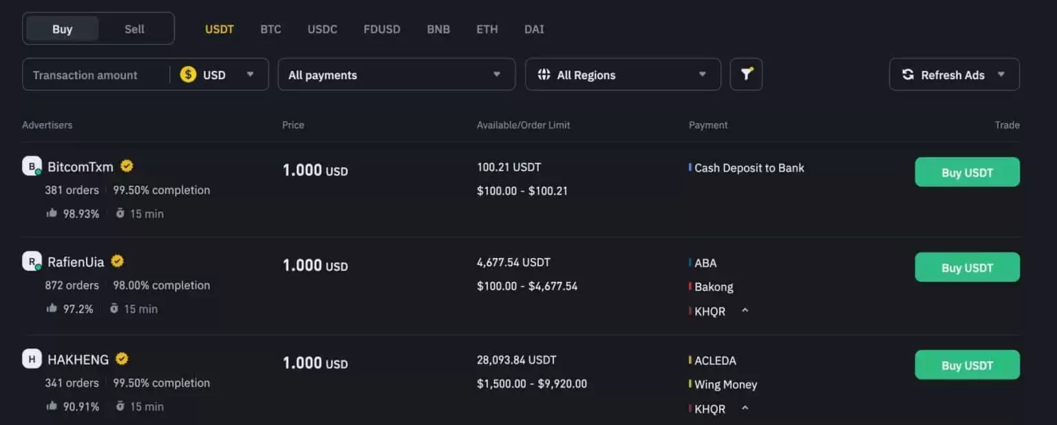 P2Pܻҽĸã2025P2PܻҽƼ