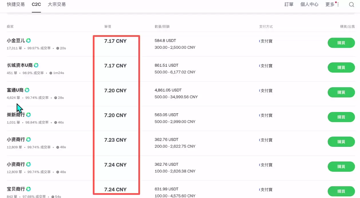 ��Ȧ����������ҽ̳̣��Ұ���ŷ�׺ͻ����һ�������ʺ����֣�