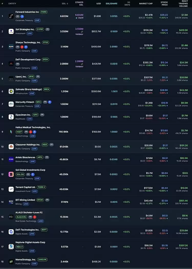 һ����ϸ�˽�18�������ɱң�SOL���ƿ⹫˾����ʲô��ͷ��