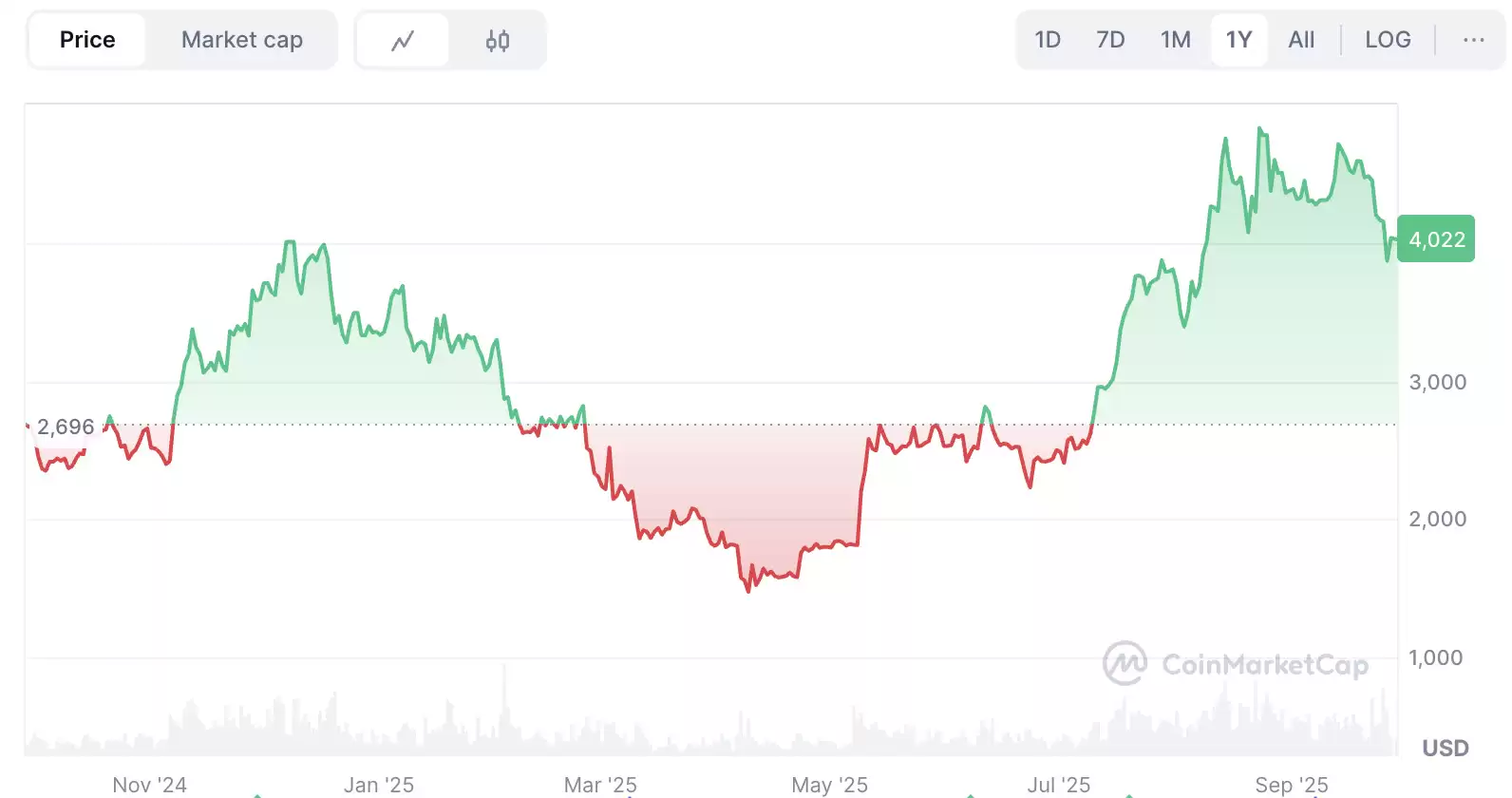 ETH۸̫۸񴥵ԭ򼰺ƽ