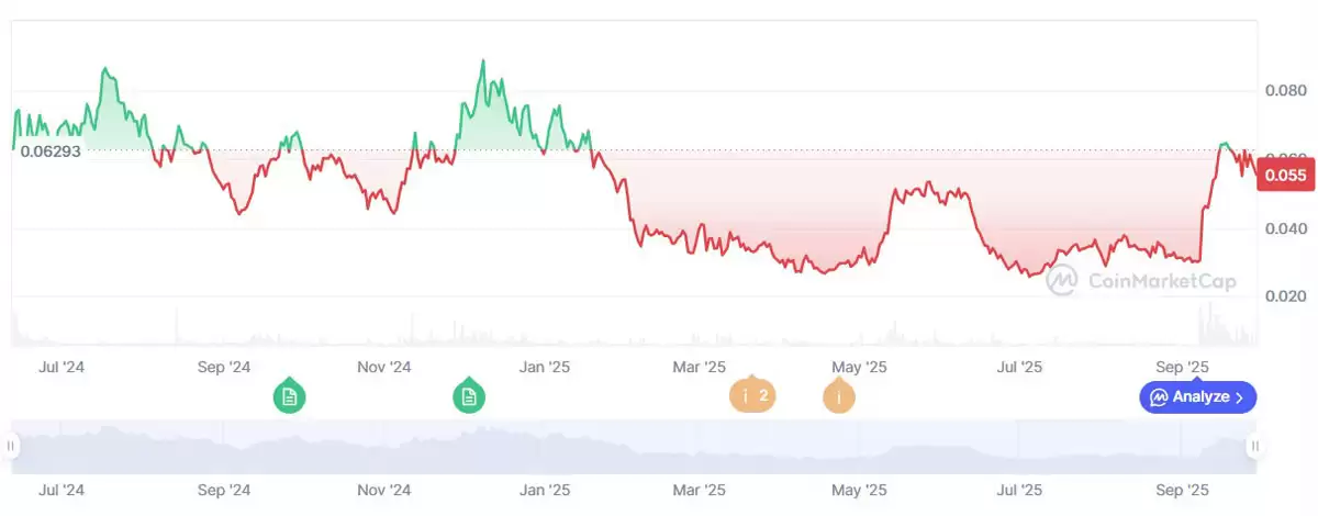 һ�������˹������й�˾Predictive Oncology�Ƴ���Aethir��ATH���ҹ���3.44����ԪDe