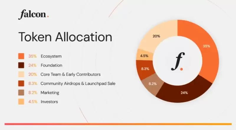 Falcon Finance(FF)����ʲô?δ��Ǳ�����?FF���Ҽ۸�Ԥ��