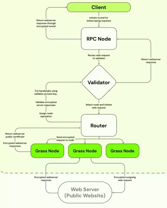 GRASS����ô������Ͷ��ǰ����GRASS��δ���۸�Ԥ��