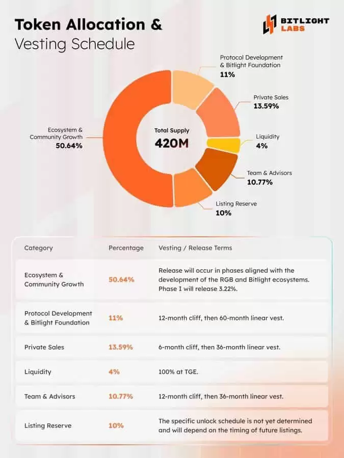 Bitlight(LIGHT)ʲô?һͶ?LIGHTҼ۸Ԥǰ