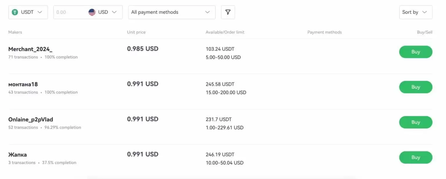 P2Pܻҽĸã2025P2PܻҽƼ