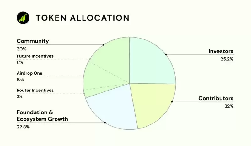 GRASS����ô������Ͷ��ǰ����GRASS��δ���۸�Ԥ��