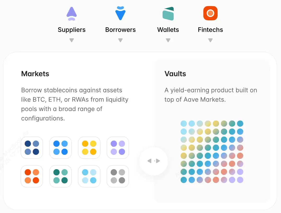 Aave (AAVE)�Ҽ��ܽ����ʲô�����Ҿ���ѧ��Aave ��̬ϵͳ���·�չ����