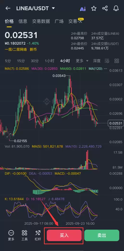 ʲô��LINEA���ң�LINEA��Ͷ���۸�Ԥ��2025��2026��2030��