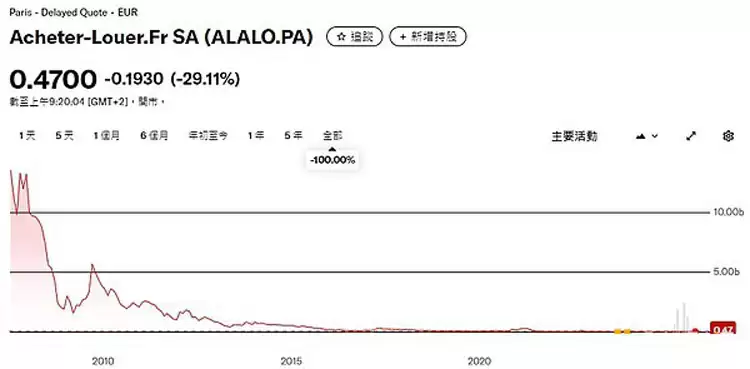 һ����ϸ�˽�18�������ɱң�SOL���ƿ⹫˾����ʲô��ͷ��