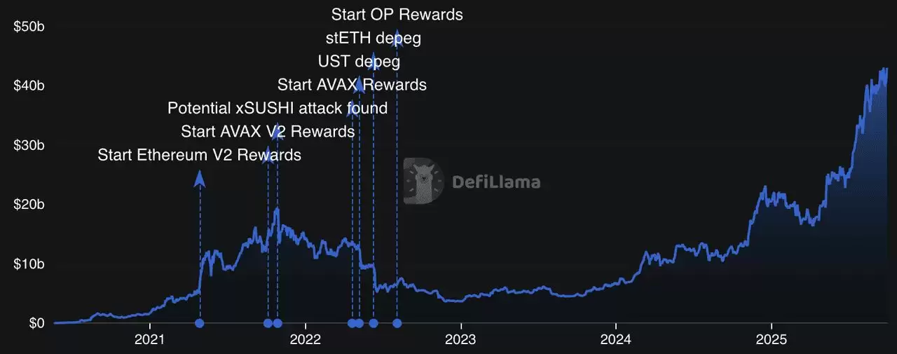 Aave (AAVE)�Ҽ��ܽ����ʲô�����Ҿ���ѧ��Aave ��̬ϵͳ���·�չ����