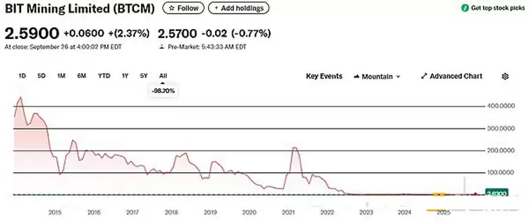 һ����ϸ�˽�18�������ɱң�SOL���ƿ⹫˾����ʲô��ͷ��