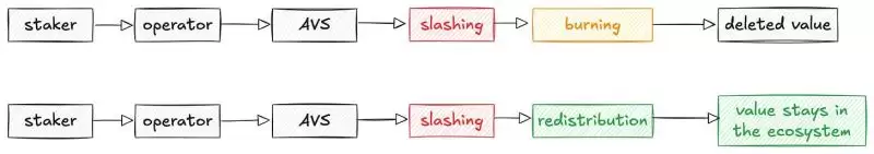 �������� VS ���·��䣺˭�Ǹ�������ѡ��һ�����