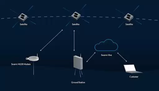 Swarm Network(TRUTH)ڱҰͶTRUTH۸ԤʹҾѧ