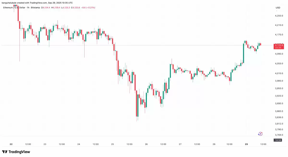 ��̫���ط�4000��Ԫ��ʮ��ETH�۸�