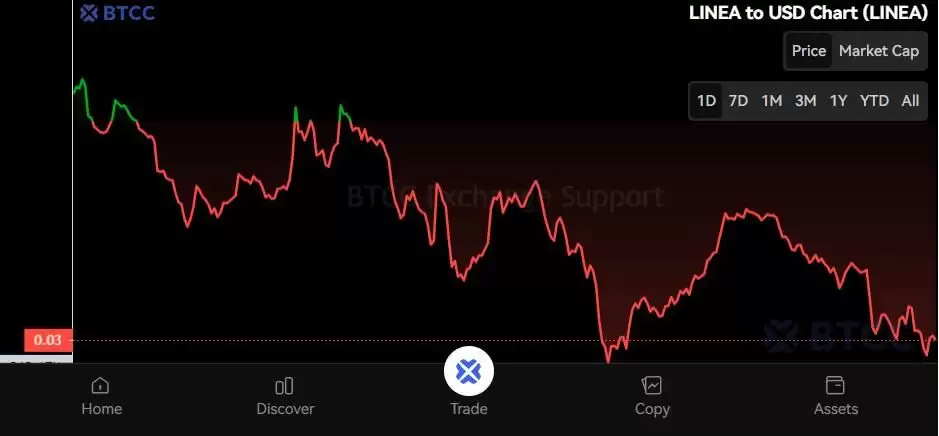 ʲô��LINEA���ң�LINEA��Ͷ���۸�Ԥ��2025��2026��2030��