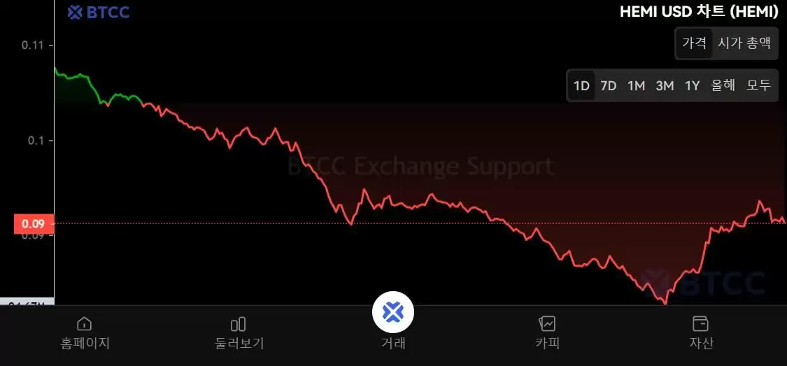 ʲô��Hemi Network��HEMI���ң�HEMI������Ϣ���۸��δ��չ��