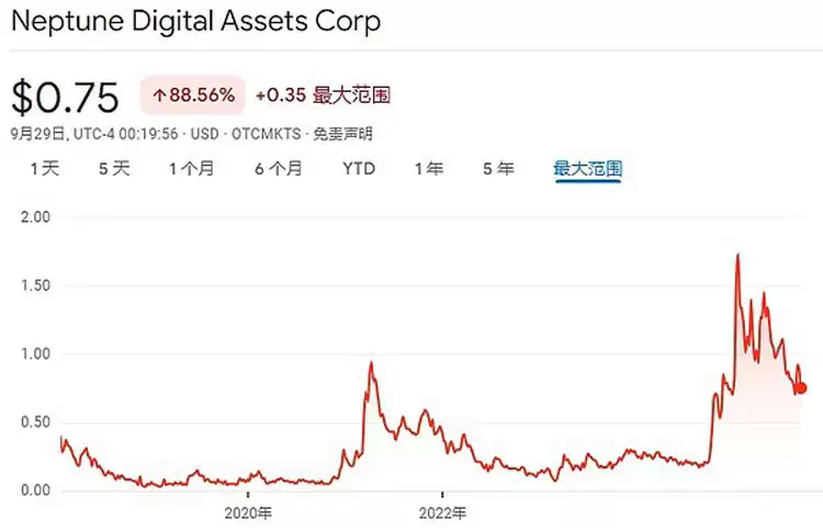 һ����ϸ�˽�18�������ɱң�SOL���ƿ⹫˾����ʲô��ͷ��