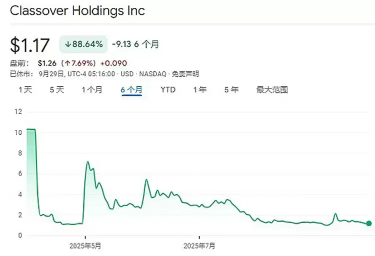 һ����ϸ�˽�18�������ɱң�SOL���ƿ⹫˾����ʲô��ͷ��