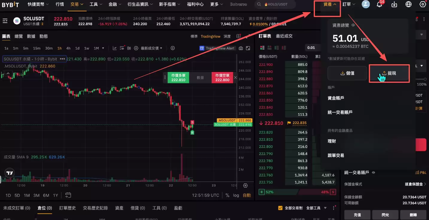 �����Bybit��ֵ�����֣�Bybit��������ֵ������(�����)��������