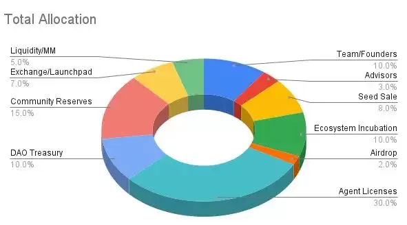 Swarm Network(TRUTH)ڱҰͶTRUTH۸ԤʹҾѧ