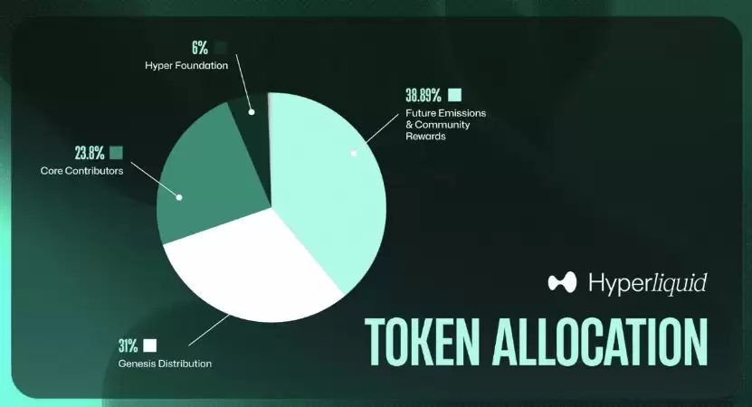 Perp DEX������Լ��������ʲô?�������?һ��̽��DEX��CEX����