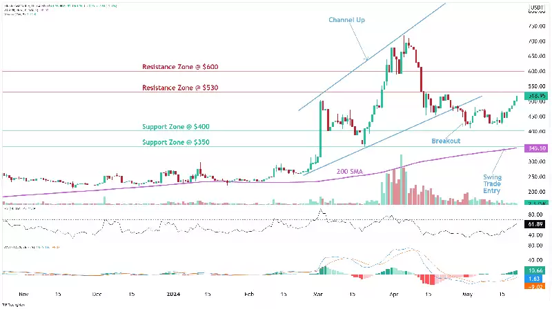 ʲô�Ǳ��ر��ֽ�BCH�ң�����ι���δ������