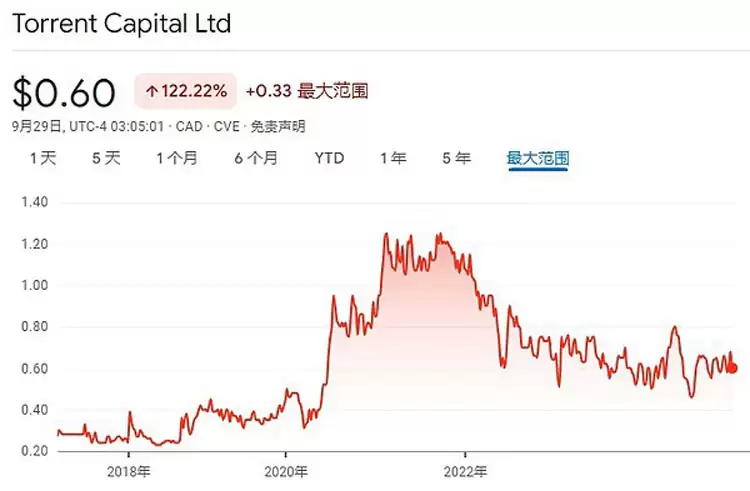 һ����ϸ�˽�18�������ɱң�SOL���ƿ⹫˾����ʲô��ͷ��