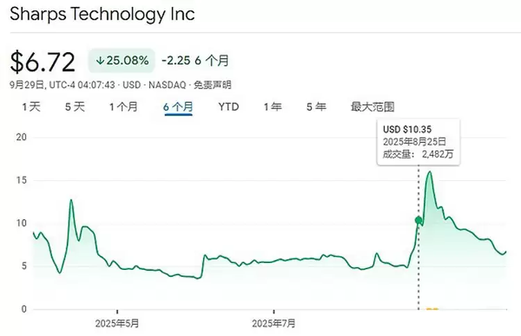 һ����ϸ�˽�18�������ɱң�SOL���ƿ⹫˾����ʲô��ͷ��