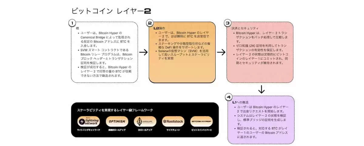 Bitcoin Hyper��HYPER����δ����Σ�HYPER�۸�Ԥ��2025-2030��