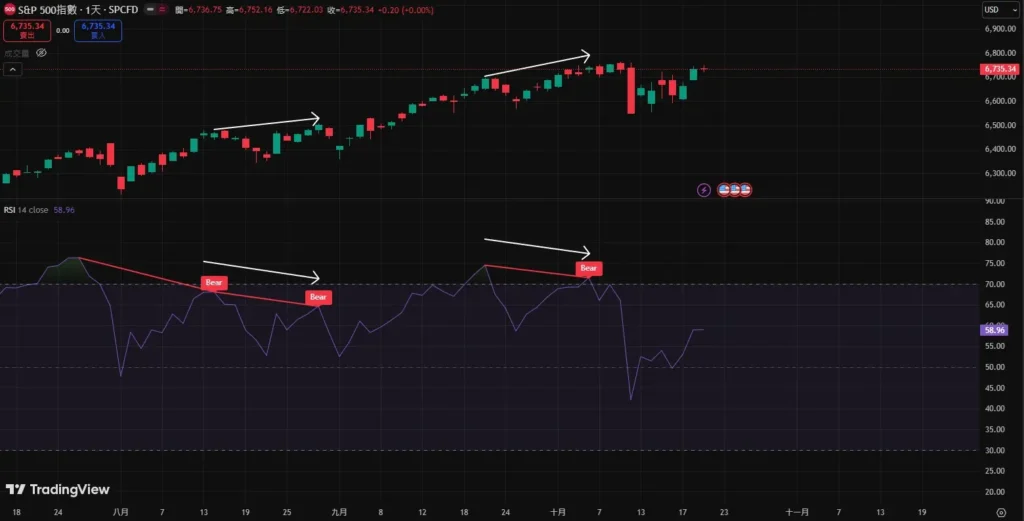 RSIָ��������ѧ�����㹫ʽ�������趨��ʵս���ײ���