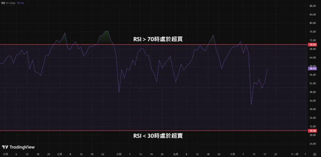 RSIָ��������ѧ�����㹫ʽ�������趨��ʵս���ײ���
