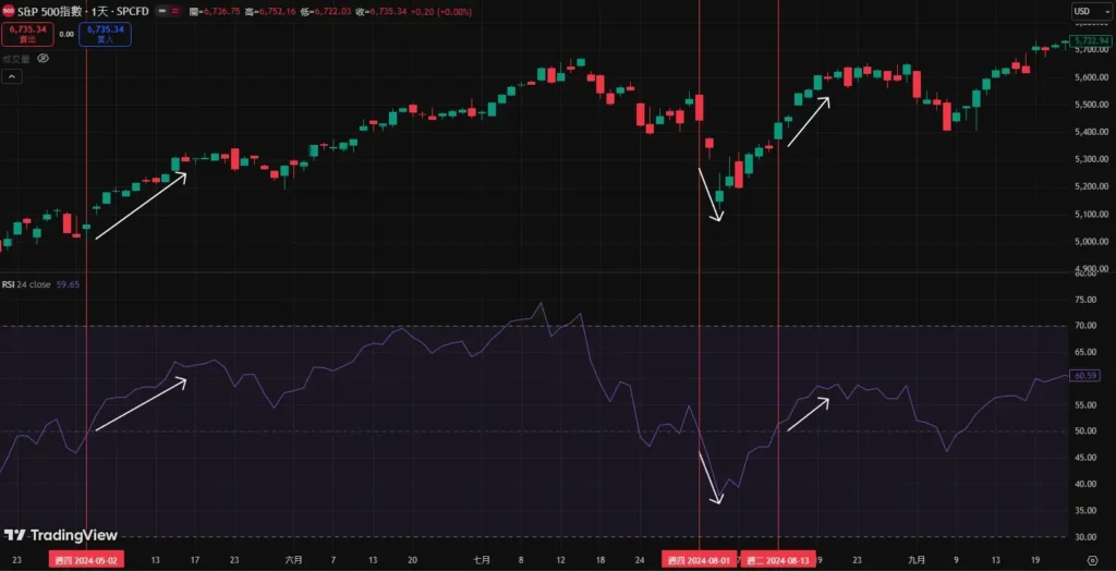RSIָ��������ѧ�����㹫ʽ�������趨��ʵս���ײ���